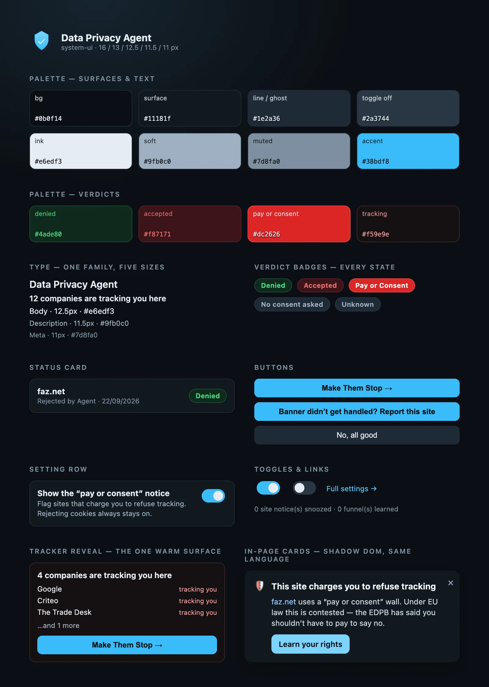 A specimen sheet of the extension’s visual system: palette swatches with hex codes, the type scale, all five verdict badges, the status card, buttons, toggles, a setting row, the tracker reveal card and the in-page rights card